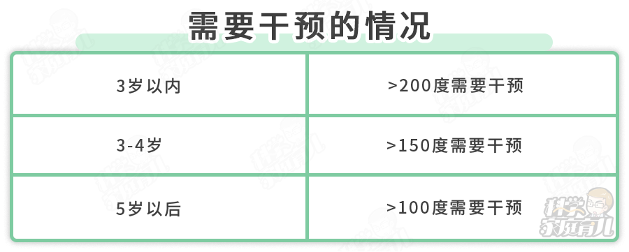 �������棡�����������⣬�Ƚ��Ӹ����£�3�����Ҫ��ҽ