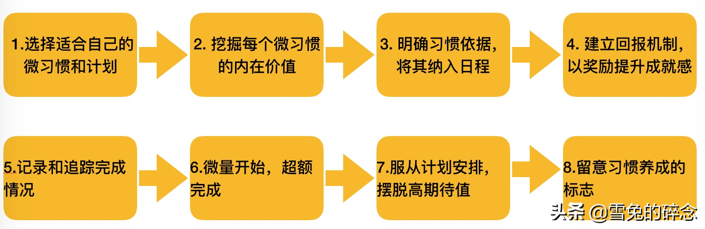 һ���򵥵�������ʧ�ܵ����ҹ�������