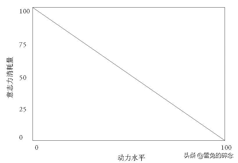 һ���򵥵�������ʧ�ܵ����ҹ�������