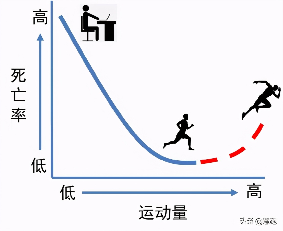 �˶�����������𣿶�16���˶�Ա�����о���ó��Ľ���