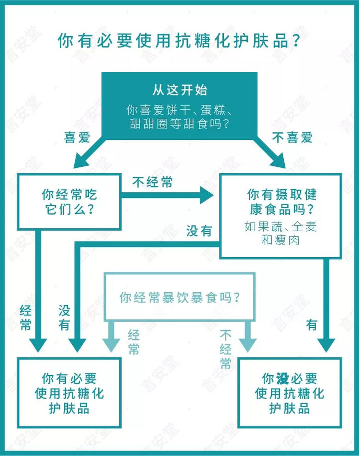 药学博士:皮肤想抗衰老?氧化&糖化?你到底还要交多少智商税?