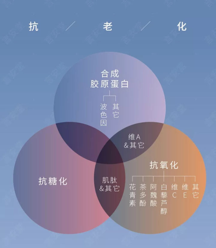 护肤保养讲座_护肤保养舍得投资_全靠保养护肤
