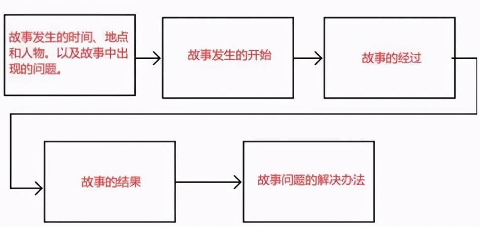 һЧʱܶԼĿڲţ