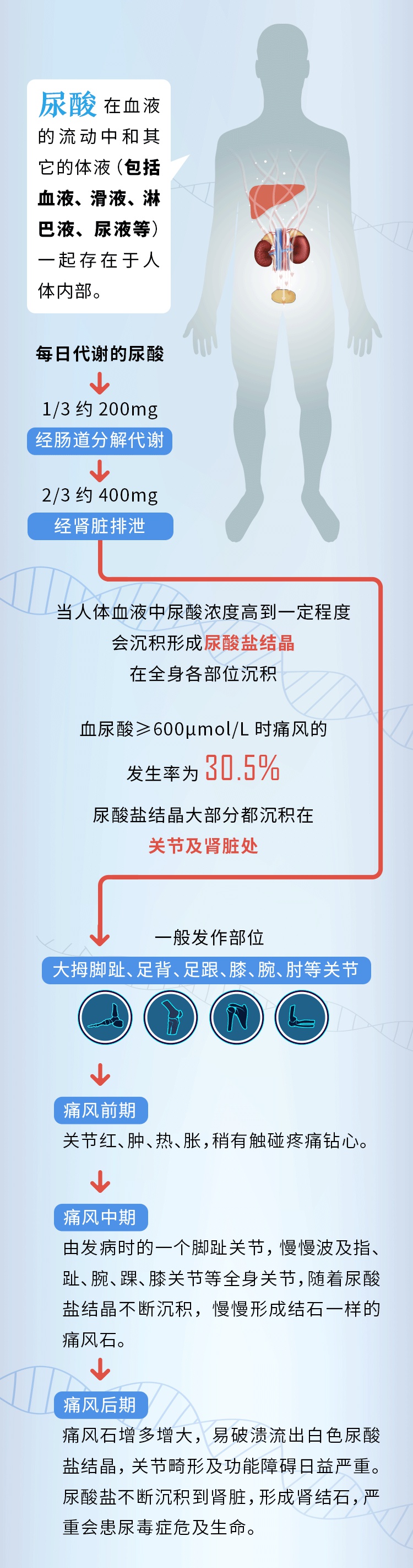 ���ڵ������ˣ�ʹ��ΪʲôԽ��Խ���ˣ�