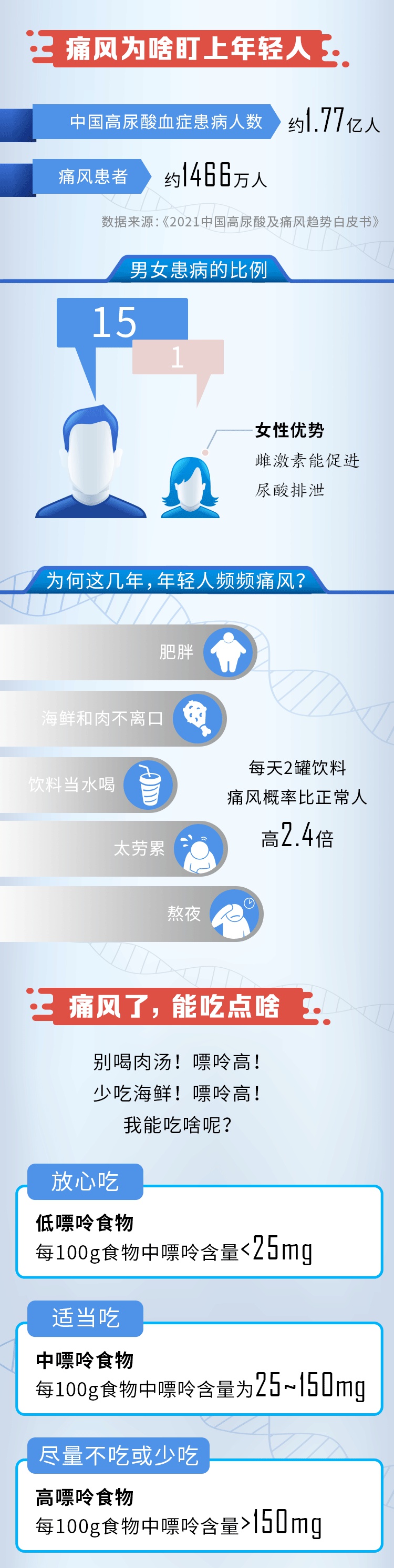 ���ڵ������ˣ�ʹ��ΪʲôԽ��Խ���ˣ�