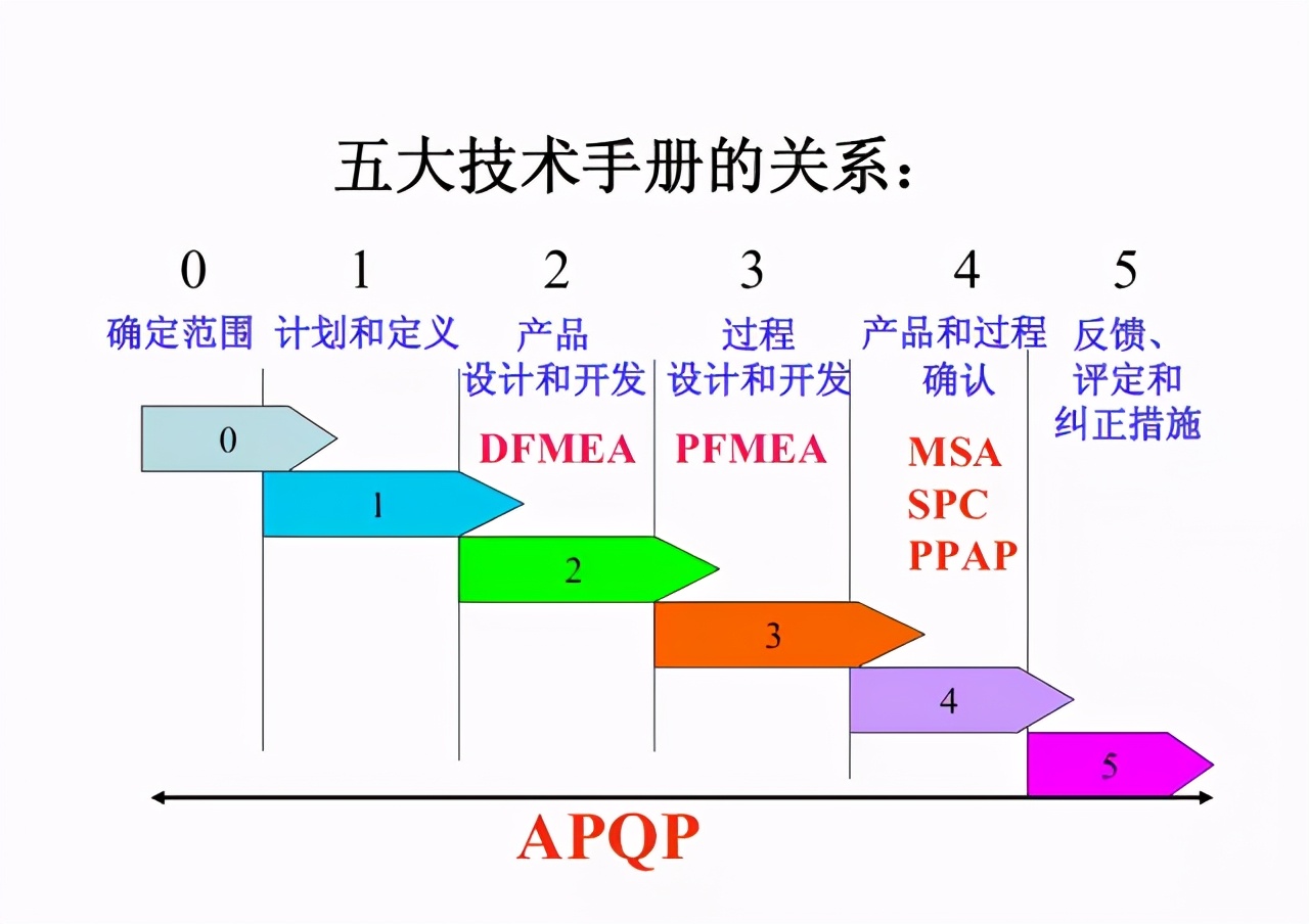 桹ѧƷʹ5ĹߣSPCMSAFMEAAPQPPPAP