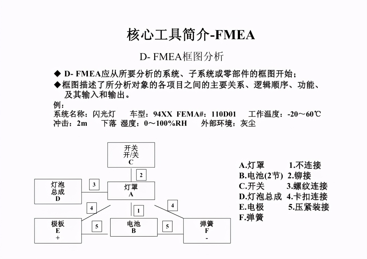 桹ѧƷʹ5ĹߣSPCMSAFMEAAPQPPPAP