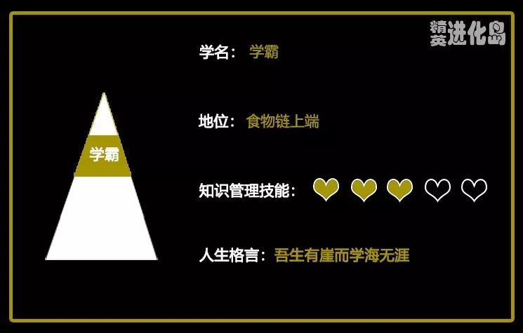 (知乎30万人收藏)学神用系统性思维吊打学霸