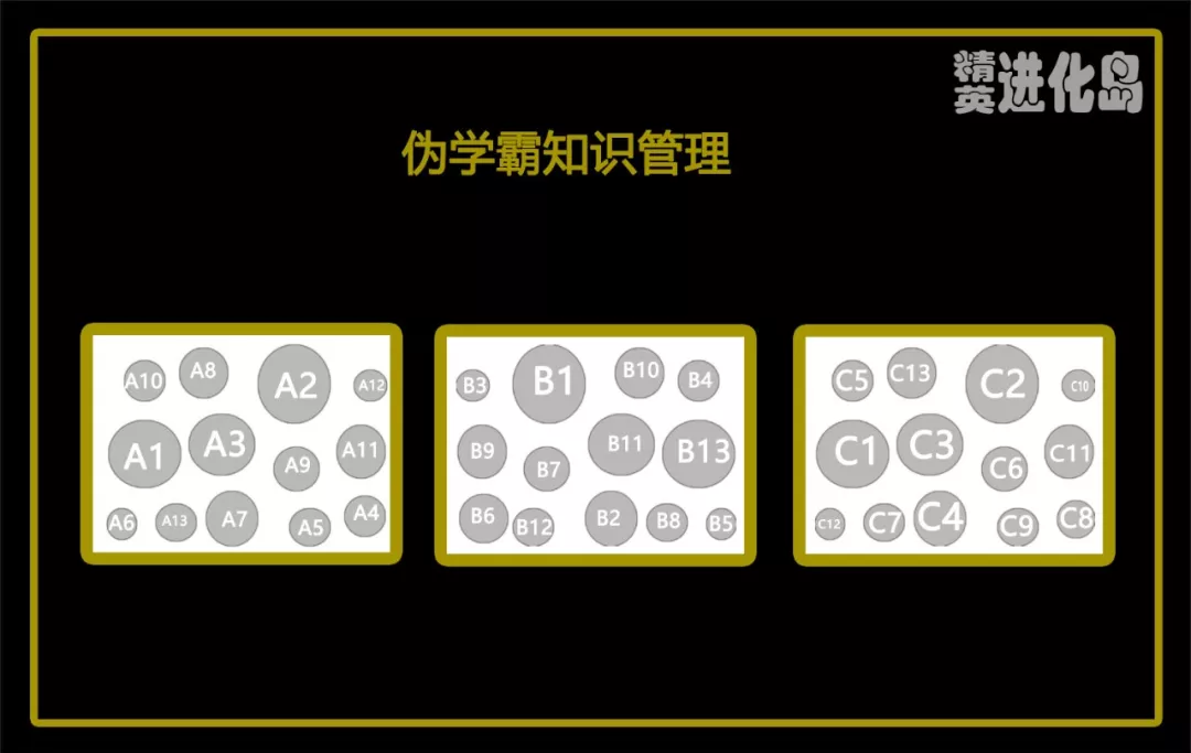 (知乎30万人收藏)学神用系统性思维吊打学霸
