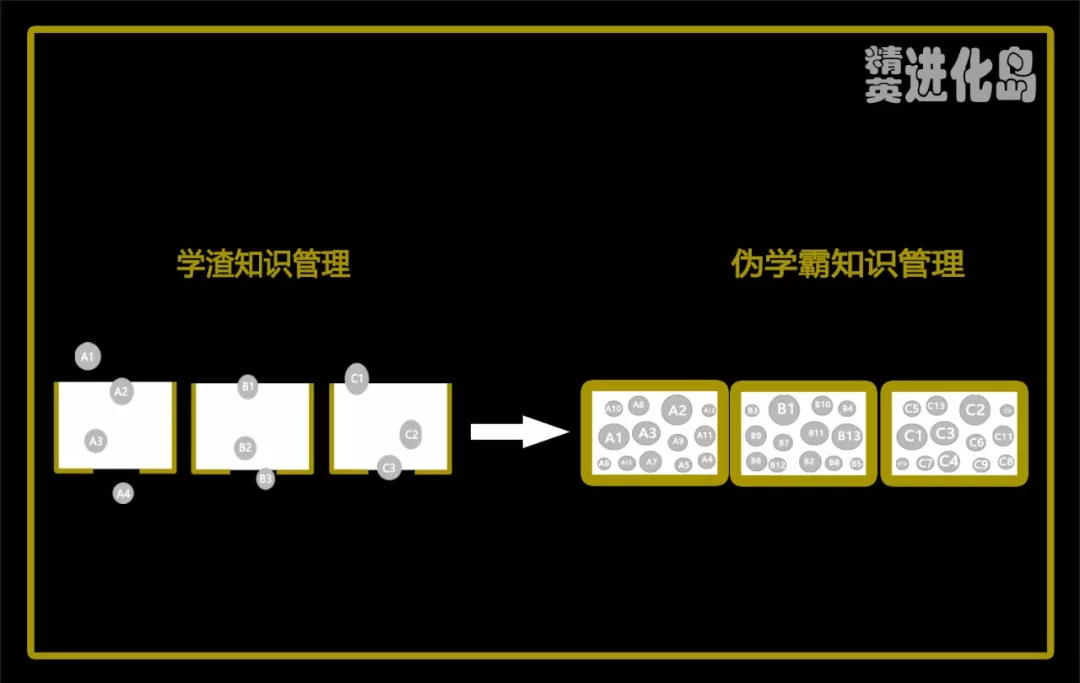 (知乎30万人收藏)学神用系统性思维吊打学霸