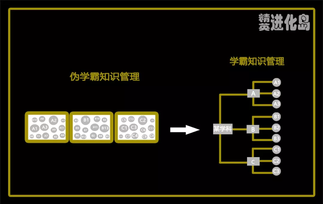 (知乎30万人收藏)学神用系统性思维吊打学霸