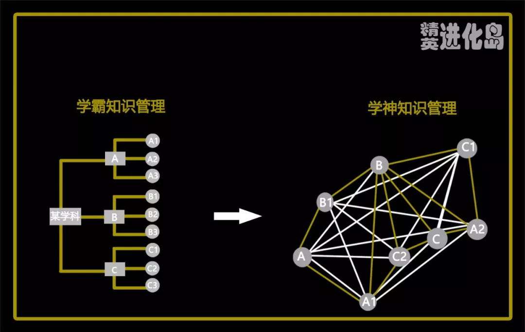 (知乎30万人收藏)学神用系统性思维吊打学霸
