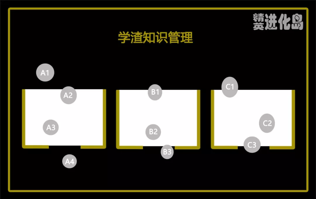 (知乎30万人收藏)学神用系统性思维吊打学霸