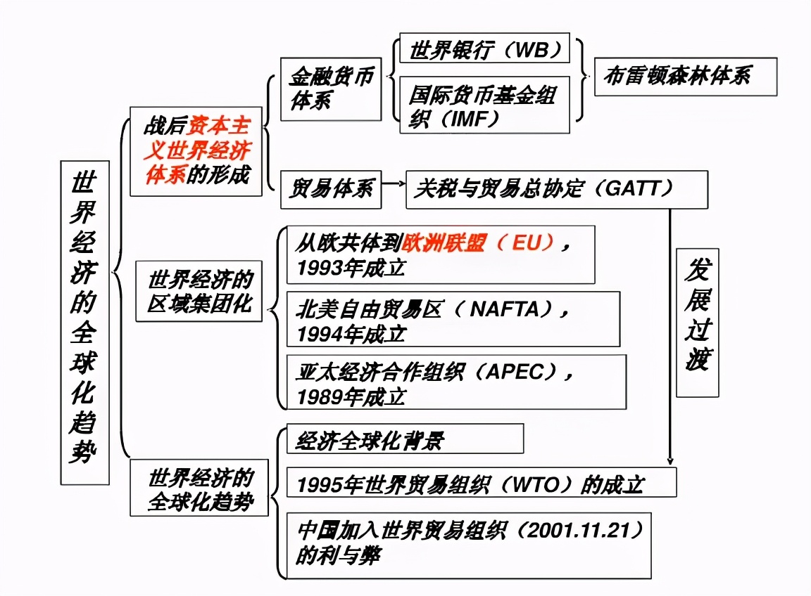 (知乎30万人收藏)学神用系统性思维吊打学霸