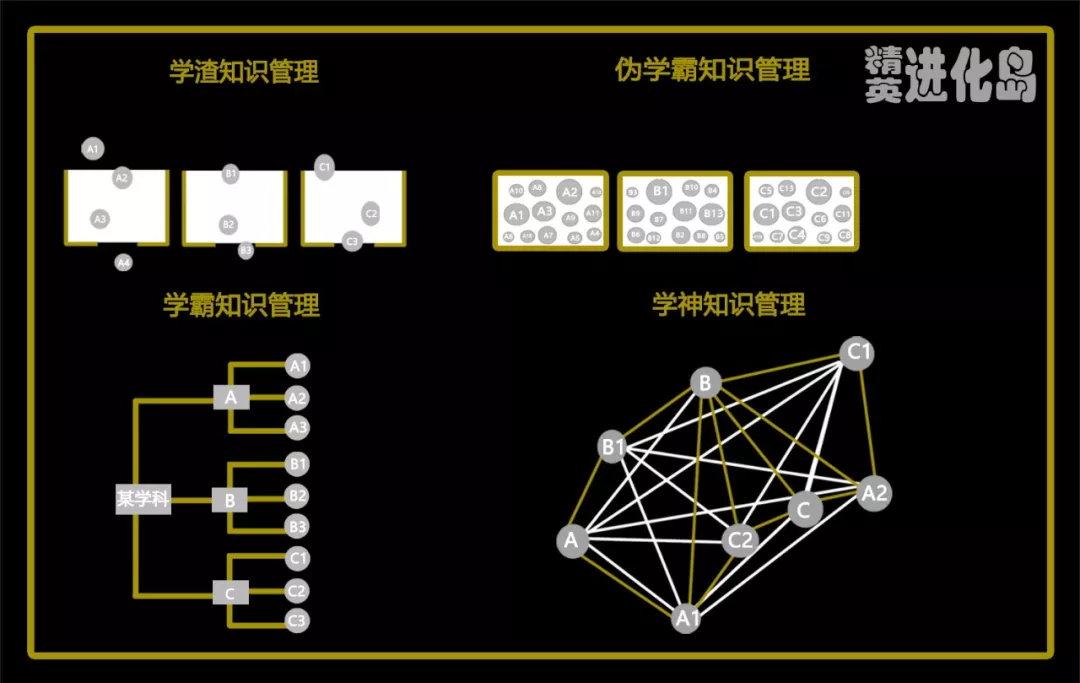 (知乎30万人收藏)学神用系统性思维吊打学霸