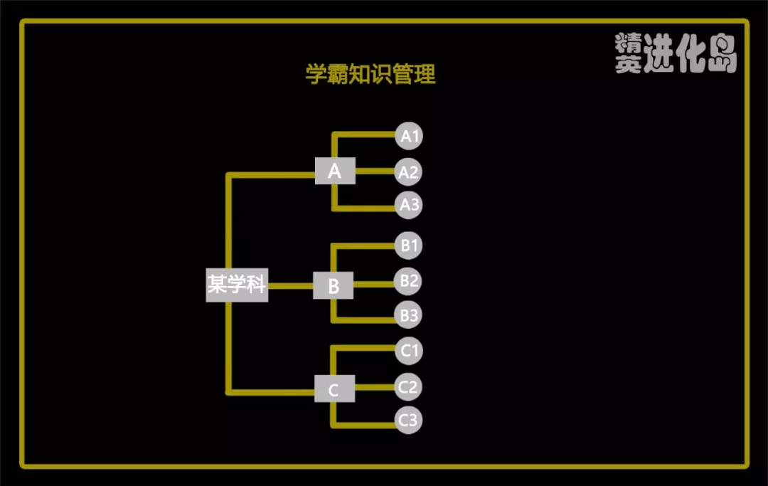 (知乎30万人收藏)学神用系统性思维吊打学霸