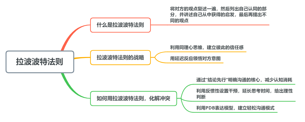 ͬ��˵��û�ִ磬�������Ǵ����������������ط����������ͻ