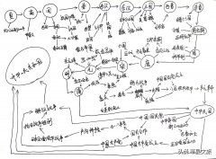 �ղغܾõ�ͼƬ�������������-��ʷƪ