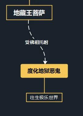 �й�������������ڤ��ϵ������Ӵ����ϵ��������е��أ�