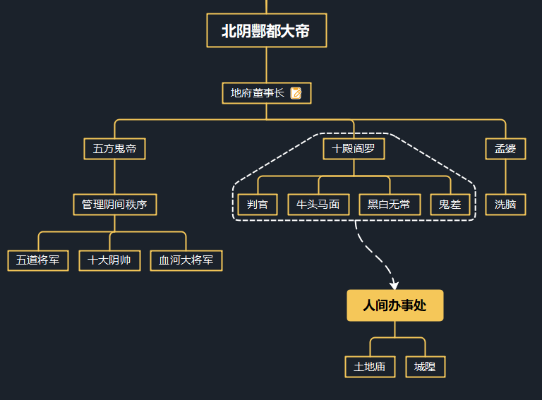 �й�������������ڤ��ϵ������Ӵ����ϵ��������е��أ�