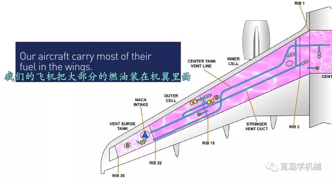 �ɻ��صĲ����ˣ������ͣ�һ�Ĵ��㿴�����ɻ������䵽���ж��