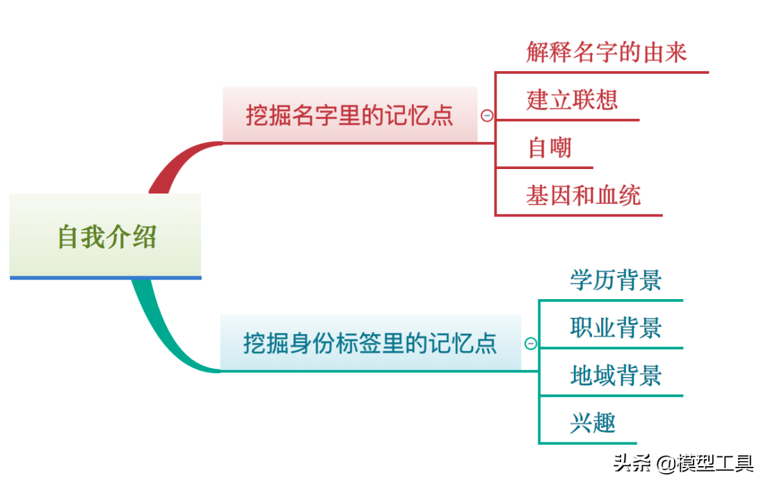 4�����裬����ѧ��ְ���ݽ���Ӧ�Ը��ֳ���