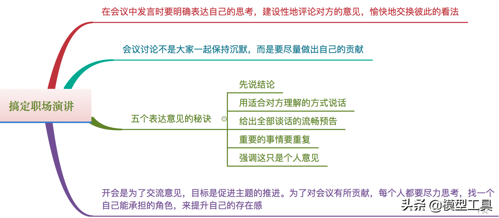 4�����裬����ѧ��ְ���ݽ���Ӧ�Ը��ֳ���