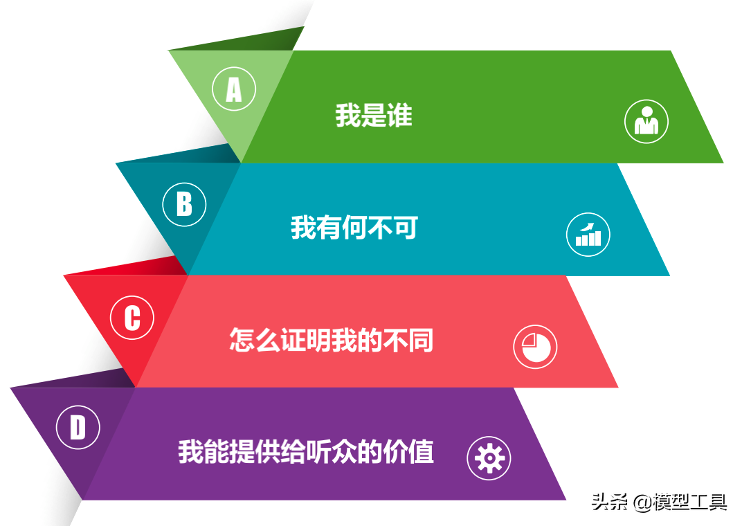 4�����裬����ѧ��ְ���ݽ���Ӧ�Ը��ֳ���