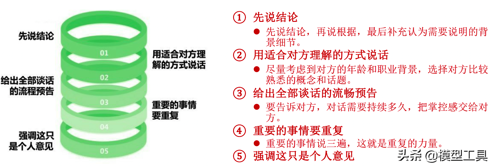 4�����裬����ѧ��ְ���ݽ���Ӧ�Ը��ֳ���