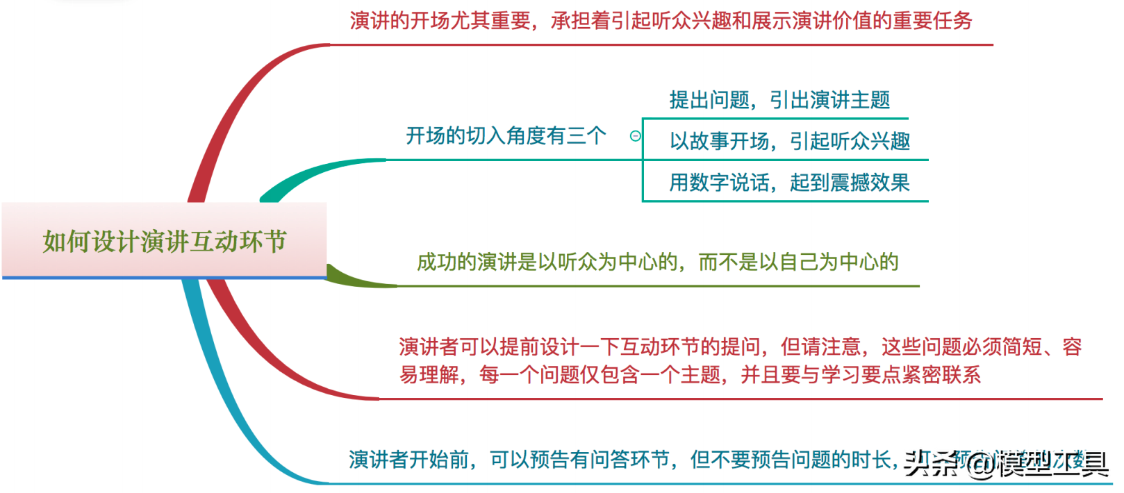 4个步骤,让你学会职场演讲,应对各种场景