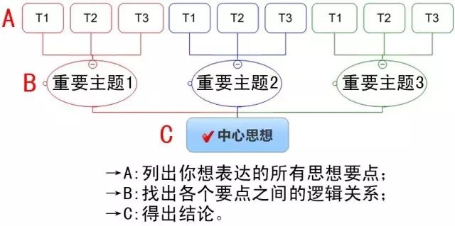 ѧ�������У��߼����õ��㣬Ҳ�ܹ����������ı��ۿڲ�