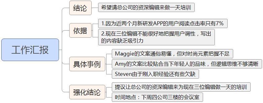 ����ǿ����߼�����������ֻҪ��3�У���Ҳ�����ϲ�����˵��