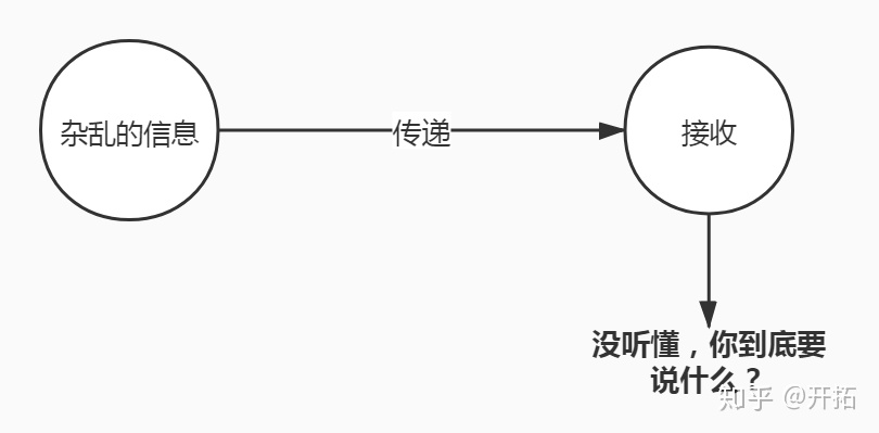 ����ǿ����߼�����������ֻҪ��3�У���Ҳ�����ϲ�����˵��