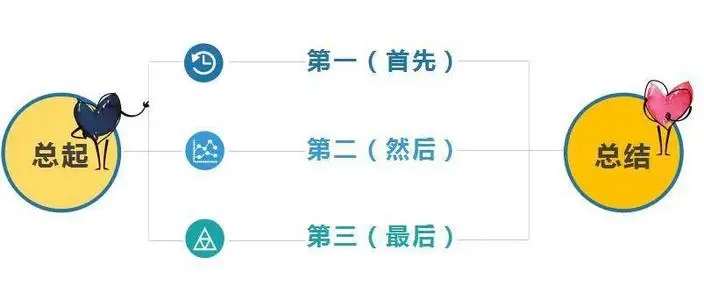 ����ǿ����߼�����������ֻҪ��3�У���Ҳ�����ϲ�����˵��