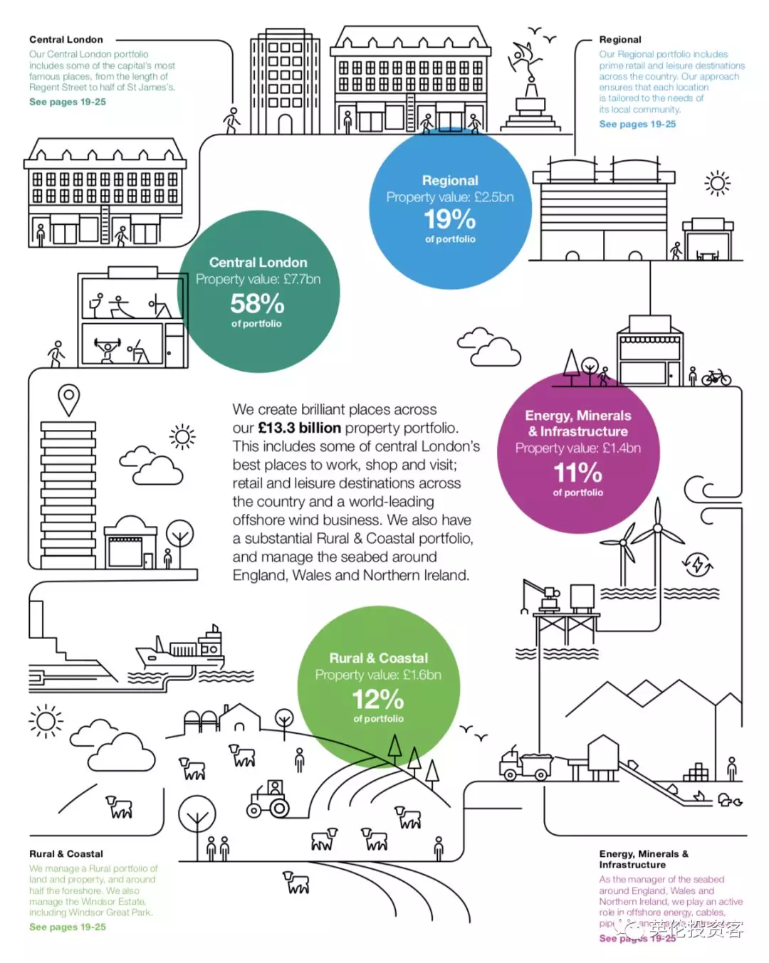 �׶�������ģ��������������