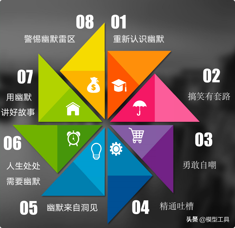 8��ά�ȣ�ȫ��������Ĭ�У������Ϊ���ܻ�ӭ����