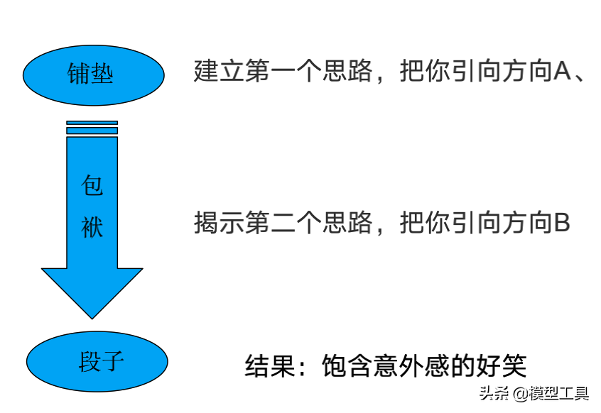 8��ά�ȣ�ȫ��������Ĭ�У������Ϊ���ܻ�ӭ����