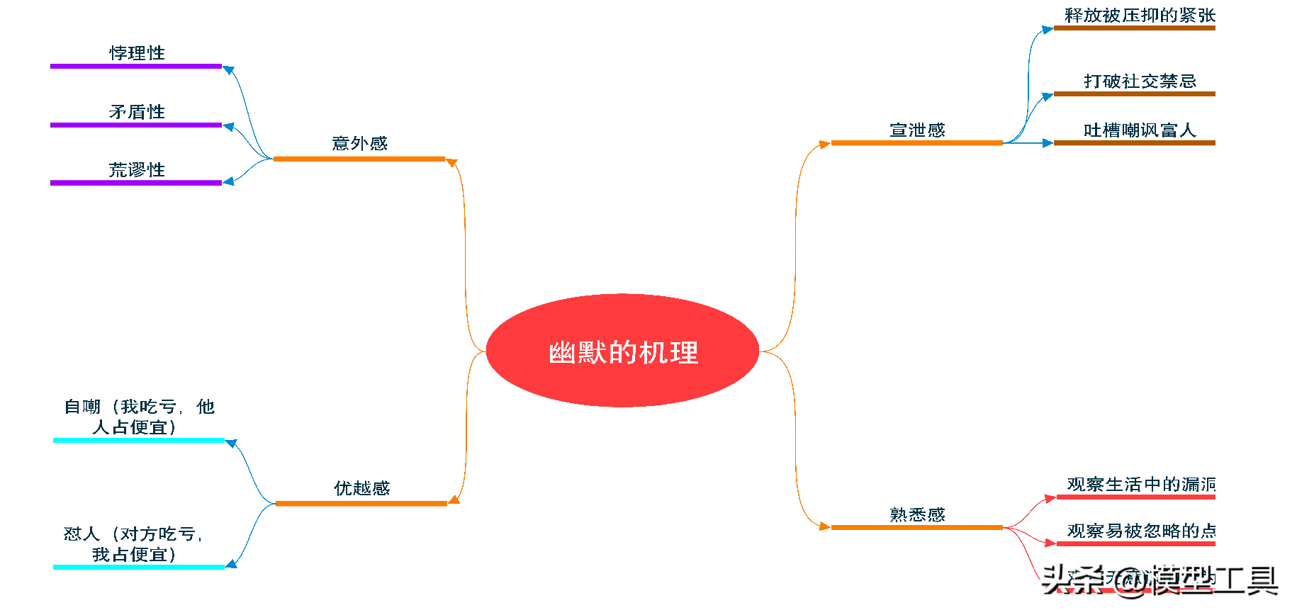 8��ά�ȣ�ȫ��������Ĭ�У������Ϊ���ܻ�ӭ����