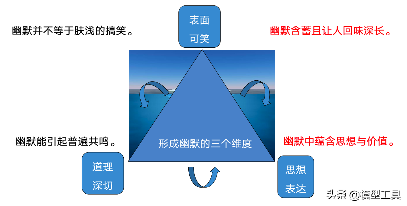 8��ά�ȣ�ȫ��������Ĭ�У������Ϊ���ܻ�ӭ����