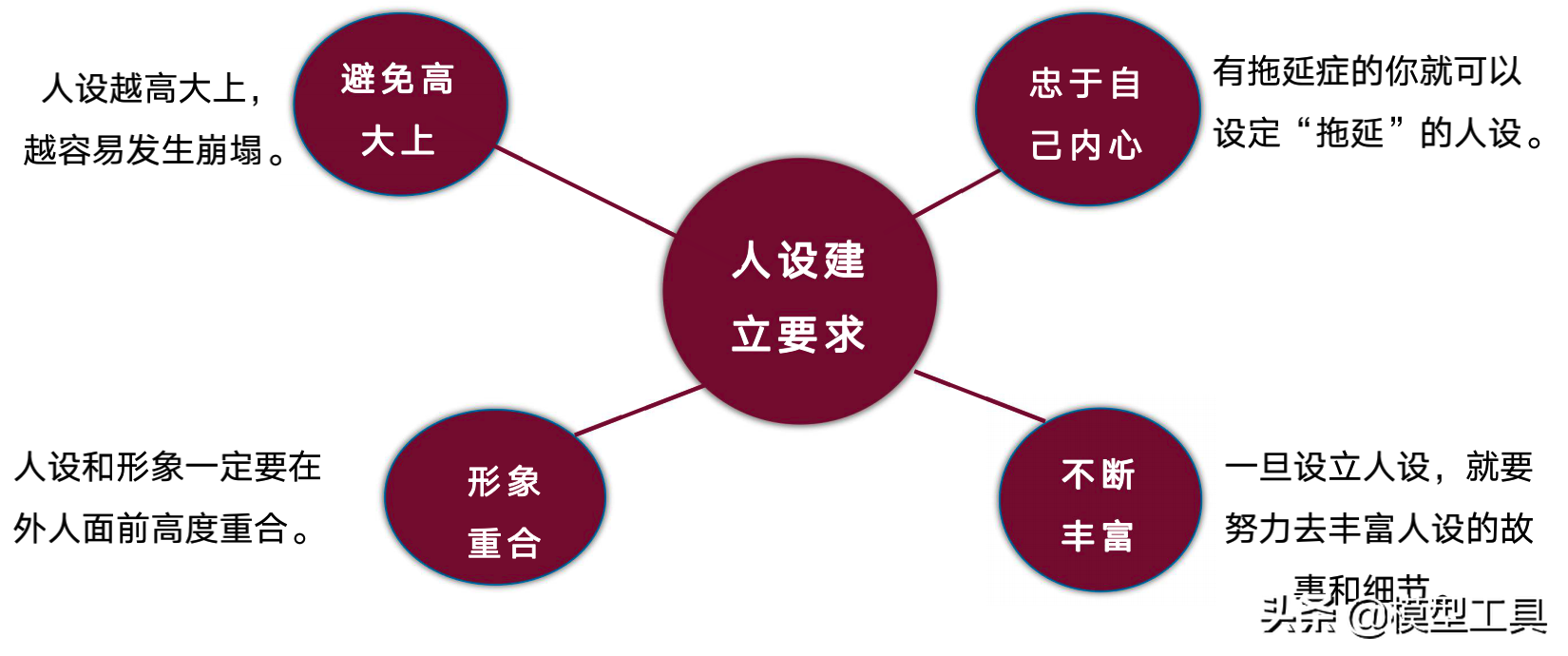 8��ά�ȣ�ȫ��������Ĭ�У������Ϊ���ܻ�ӭ����