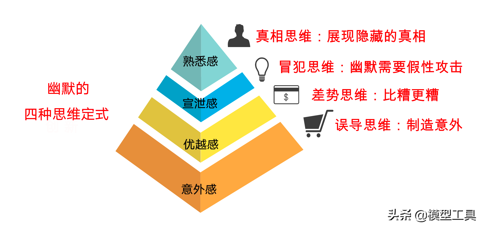 8��ά�ȣ�ȫ��������Ĭ�У������Ϊ���ܻ�ӭ����