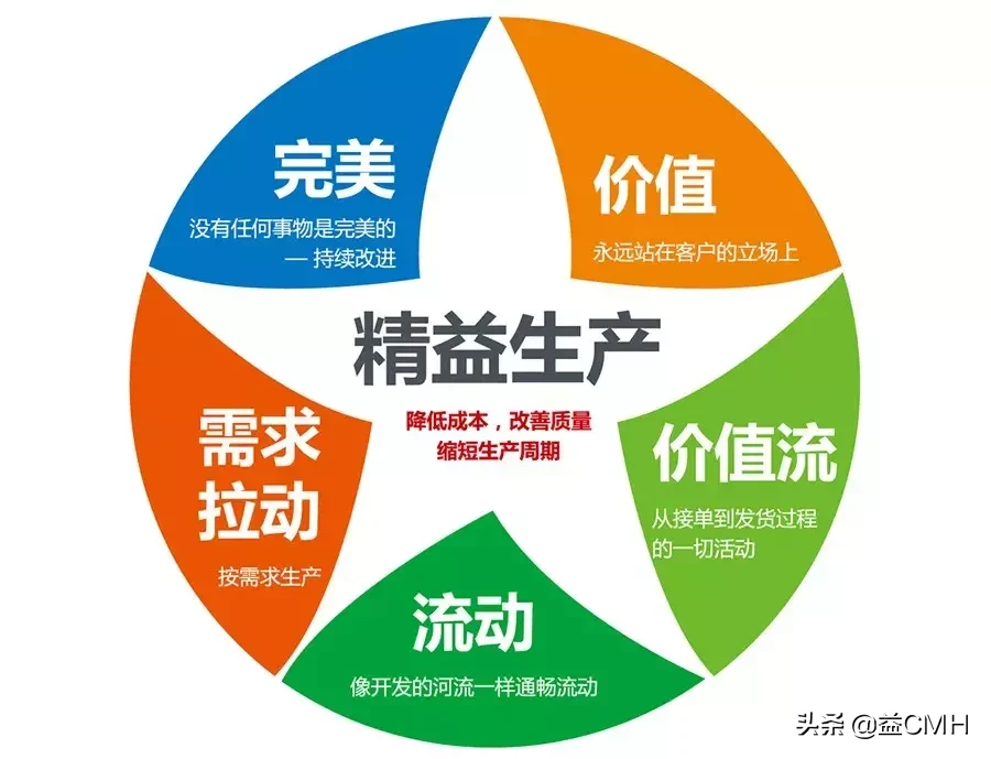 �������������ԭ��