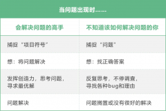 �����������˼ά���㶼ѧ������