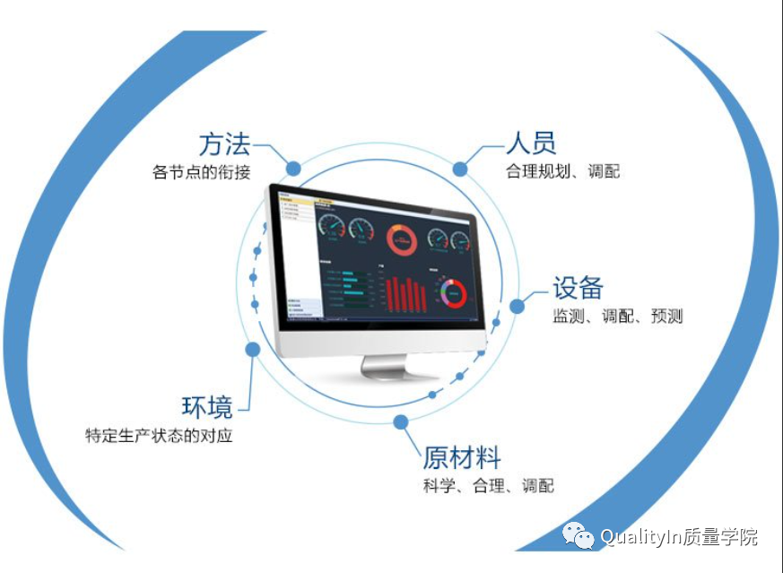 28����������ؼ�ָ�꣬���ǹ�˾���˼�����